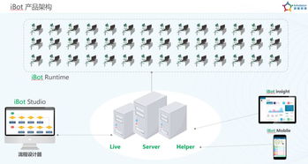 容智CEO柴亚团 iBot智能软件机器人助推企业工作数字化转型与数字文化创意融合
